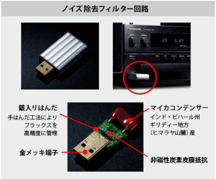 Panasonic パナソニック Panasonic USBパワーコンディショナー SH