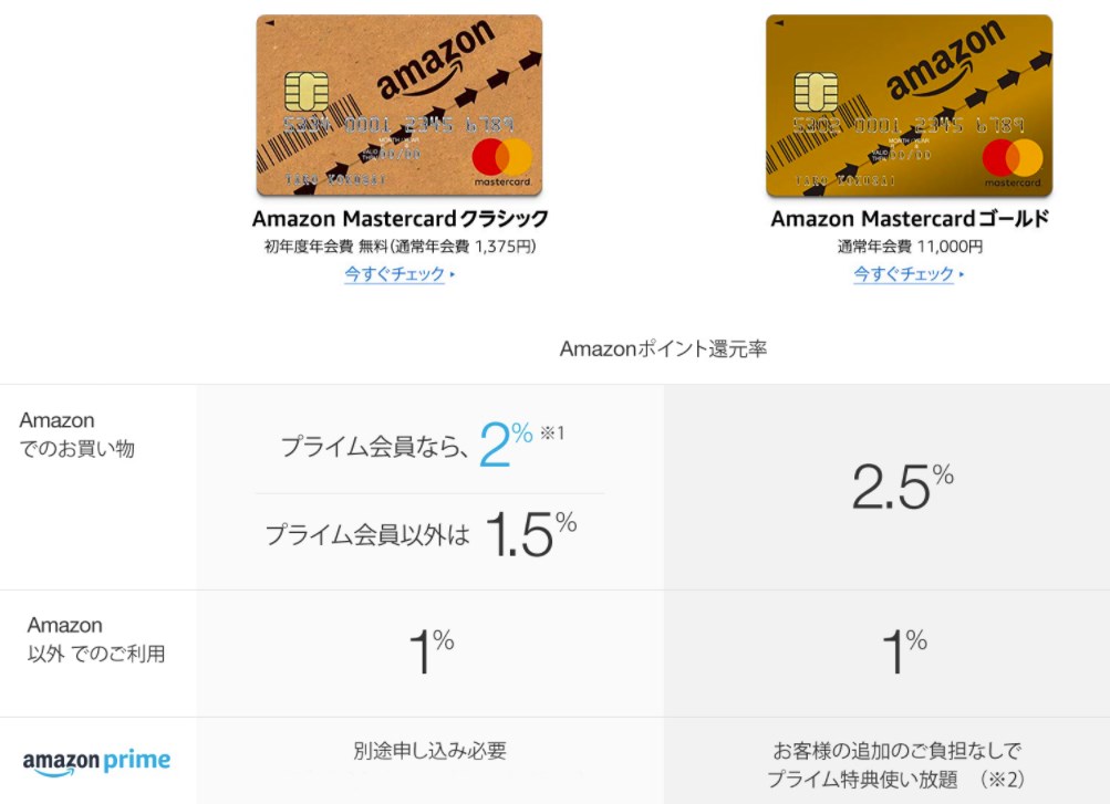 Amazonマスターカードの利用明細確認方法とデメリット カード使用反映の遅さで困る いろいろブログ