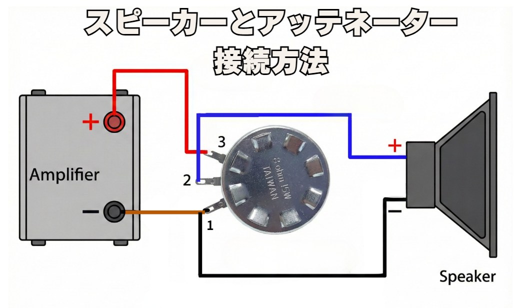 アッテネーターつなぎ方|3極ポテンショメータの接続方法~自作スピーカーや追加ツイーターに